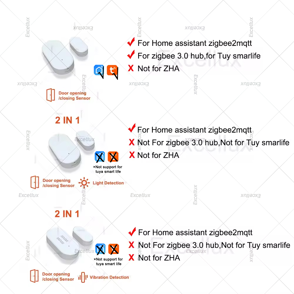 Zigbee 3.0 เซ็นเซอร์ประตูหน้าต - Window Alarm Sensor บทวิจารณ์และราคา