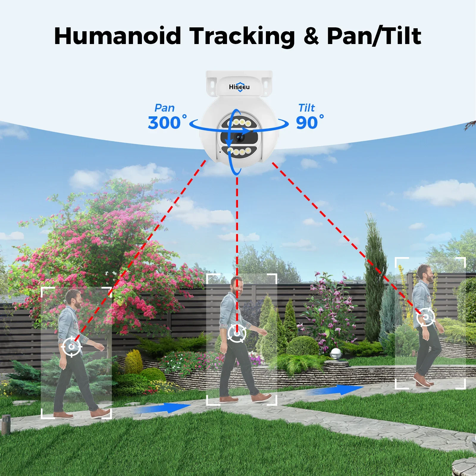 ชุดกล้องวงจรปิด Hiseeu ระบบติด - Home Security And Camera System บทวิจารณ์และราคา