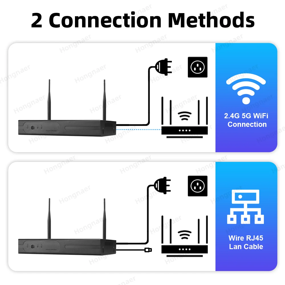 ชุดกล้องวงจรปิดรักษาความปลอดภั - Home Security System บทวิจารณ์และราคา