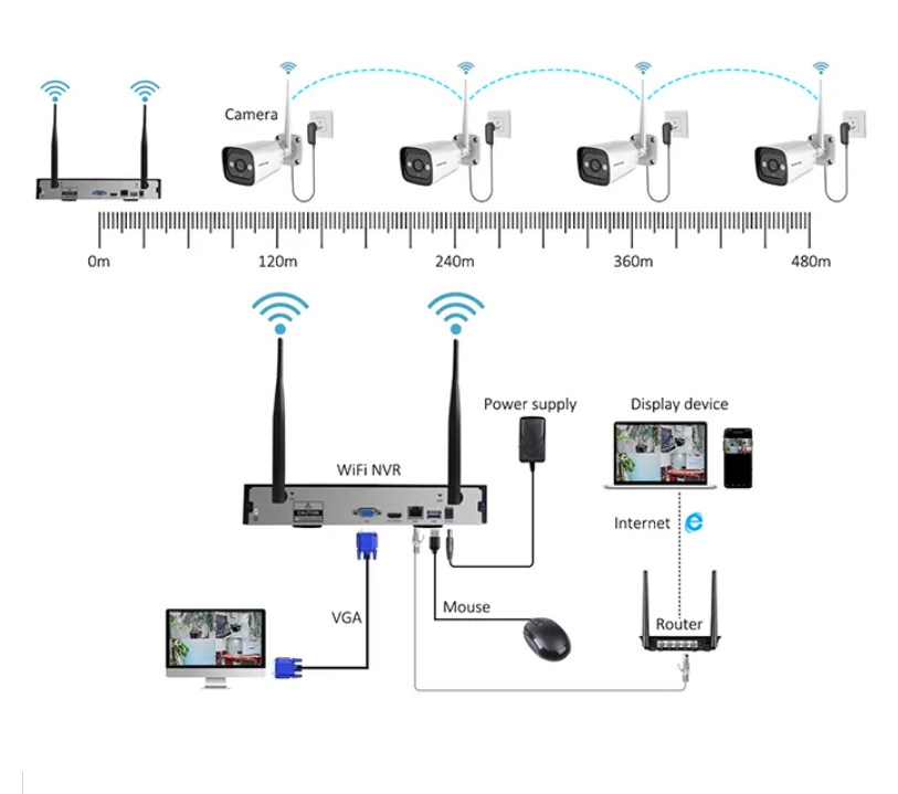 ระบบกล้องวงจรปิดภายในบ้าน 4 กล - Home Security System บทวิจารณ์และราคา