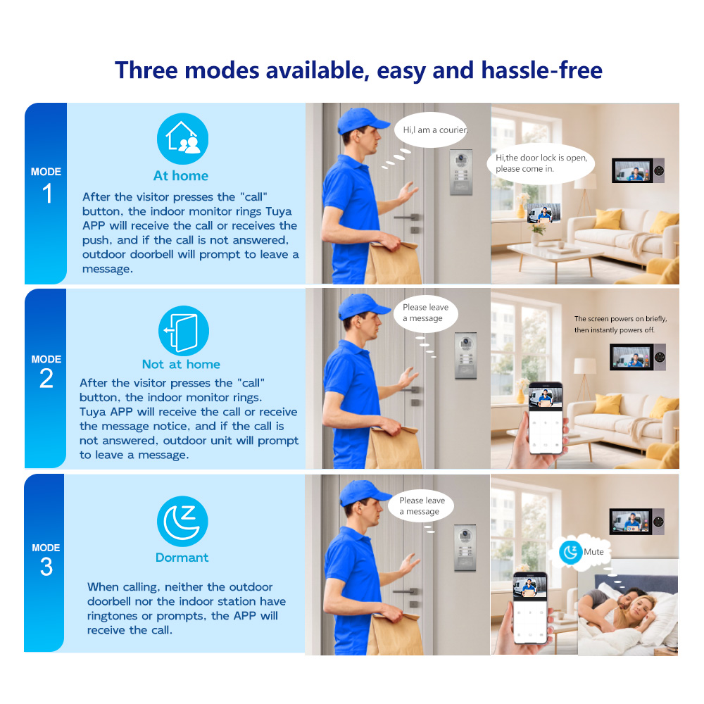 ระบบวิดีโอโฟนแบบมีสายที่เชื่อถ - Home Security Uk บทวิจารณ์และราคา