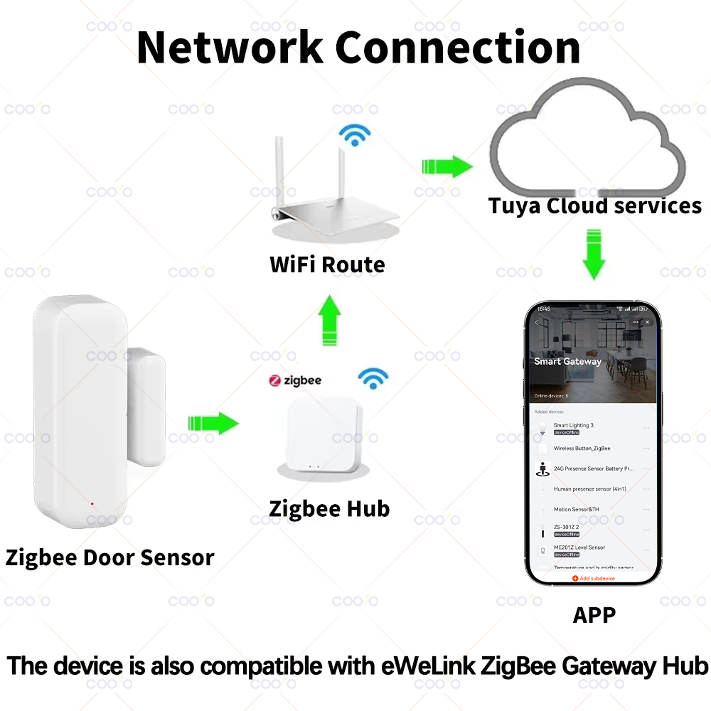 เซ็นเซอร์ประตูหน้าต่าง Zigbee  - Window Alarm Sensor บทวิจารณ์และราคา