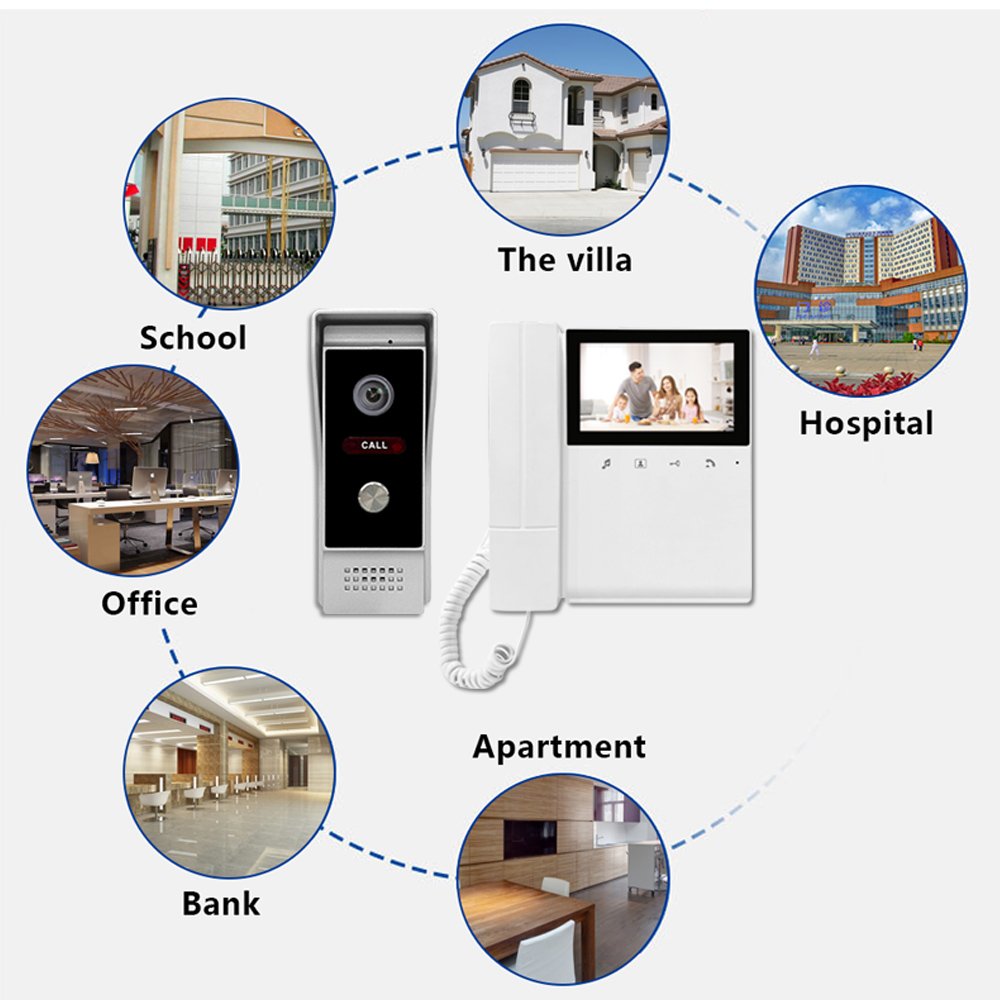 ระบบอินเตอร์คอมวิดีโอประตูบ้าน - Home Security Uk บทวิจารณ์และราคา
