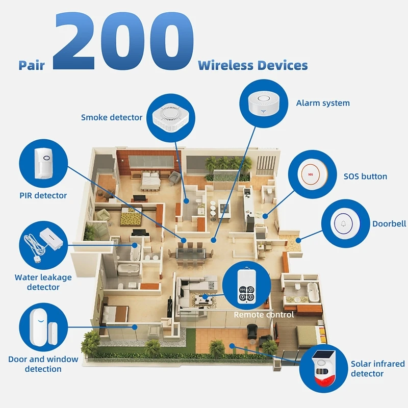 เซ็นเซอร์ประตูบ้านอัจฉริยะ 433 - Window Alarm Sensor บทวิจารณ์และราคา