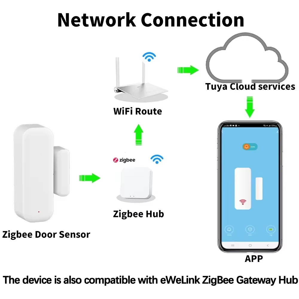 เซ็นเซอร์ประตูหน้าต่าง ZigBee  - Window Alarm Sensor บทวิจารณ์และราคา