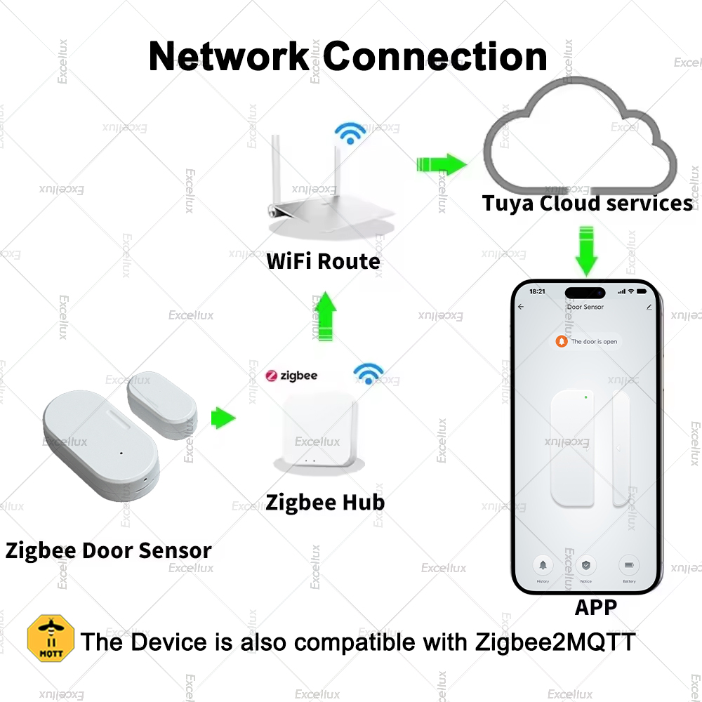 เซ็นเซอร์ประตูหน้าต่าง Tuya Zi - Window Alarm Sensor บทวิจารณ์และราคา