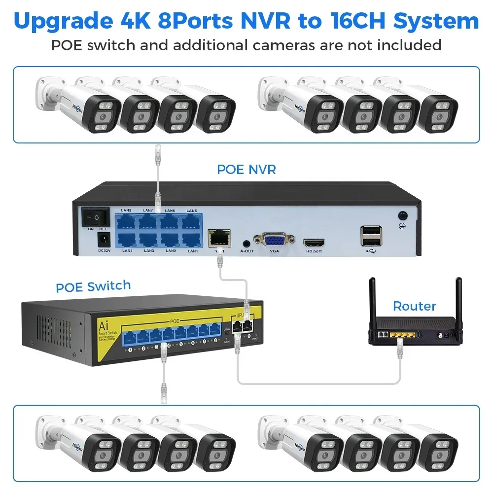 ชุดกล้องวงจรปิด Hiseeu 4K 8 ช่ - Home Security And Camera System บทวิจารณ์และราคา