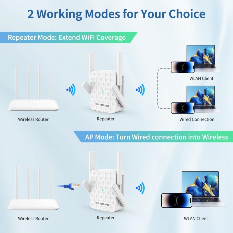 1200Mbps WiFi Repeater 2.4 &5. - Home Security Uk บทวิจารณ์และราคา