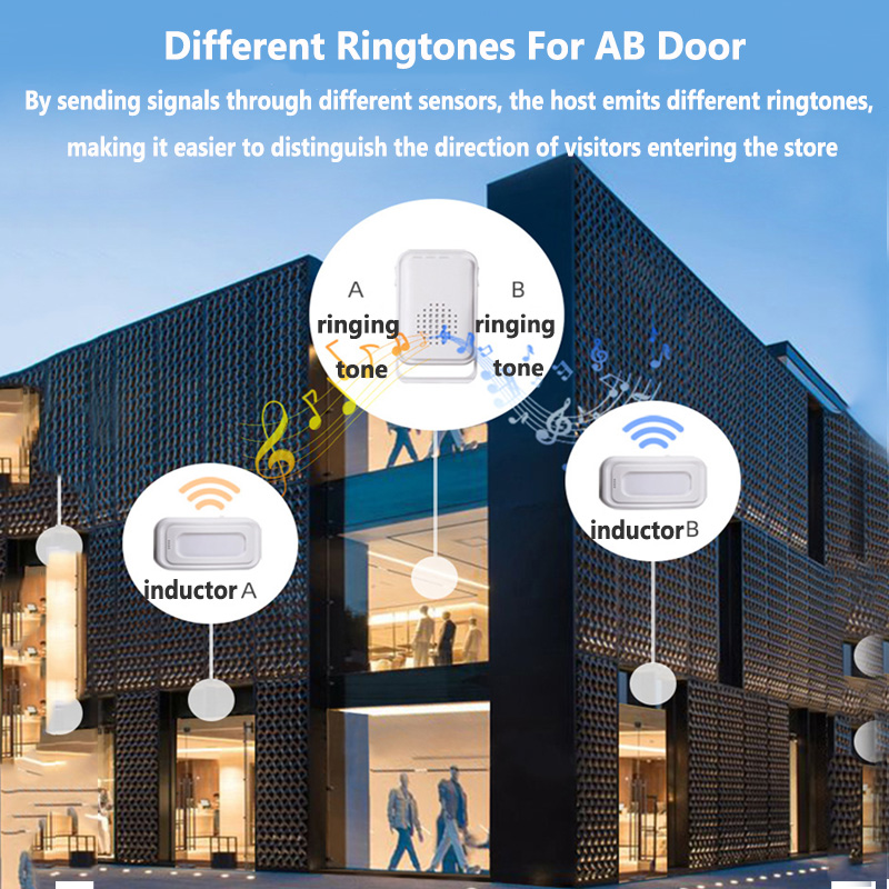 กริ่งประตูต้อนรับแบบไร้สายเครื - Home Security System บทวิจารณ์และราคา
