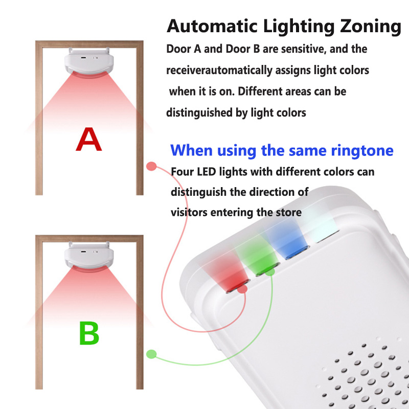 กริ่งประตูต้อนรับแบบไร้สายเครื - Home Security System บทวิจารณ์และราคา
